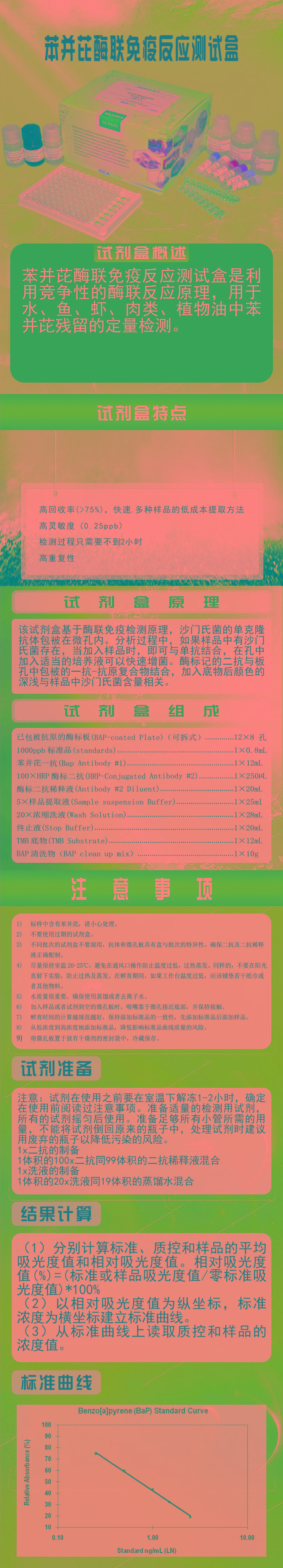 試劑盒|產品檢測試劑盒|代理品牌