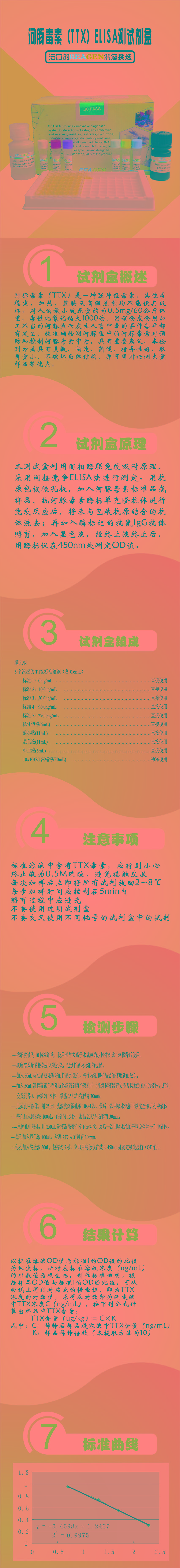 試劑盒|產(chǎn)品檢測(cè)試劑盒|代理品牌