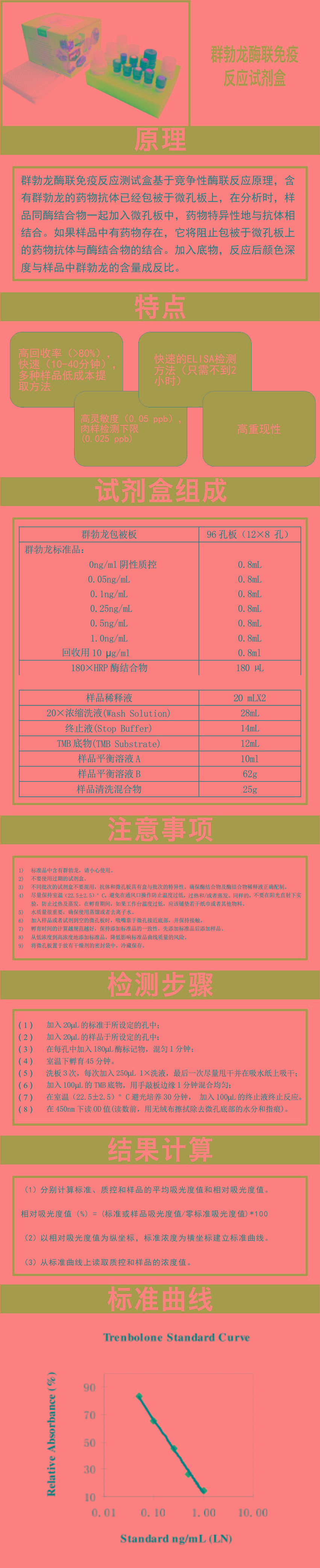 試劑盒|產品檢測試劑盒|代理品牌