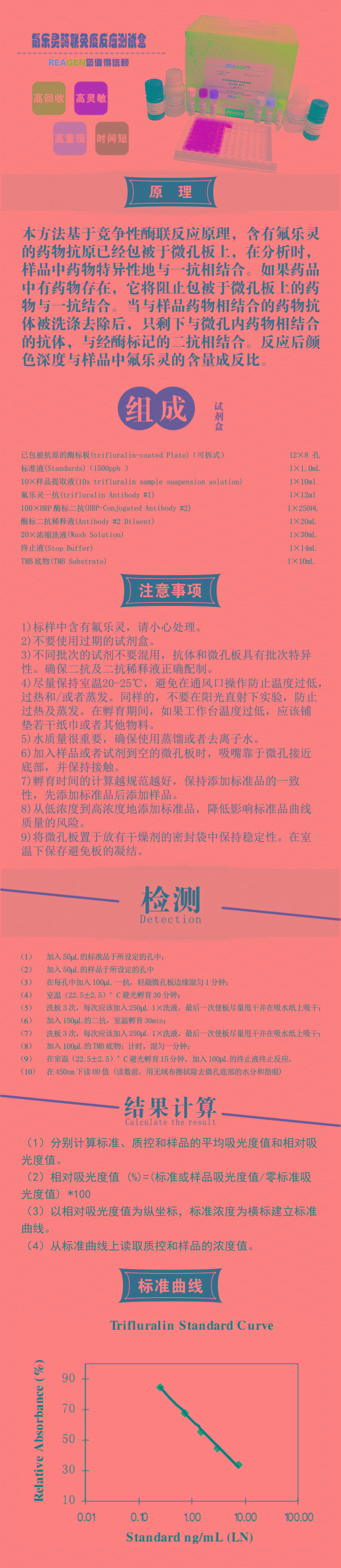 試劑盒|產品檢測試劑盒|代理品牌