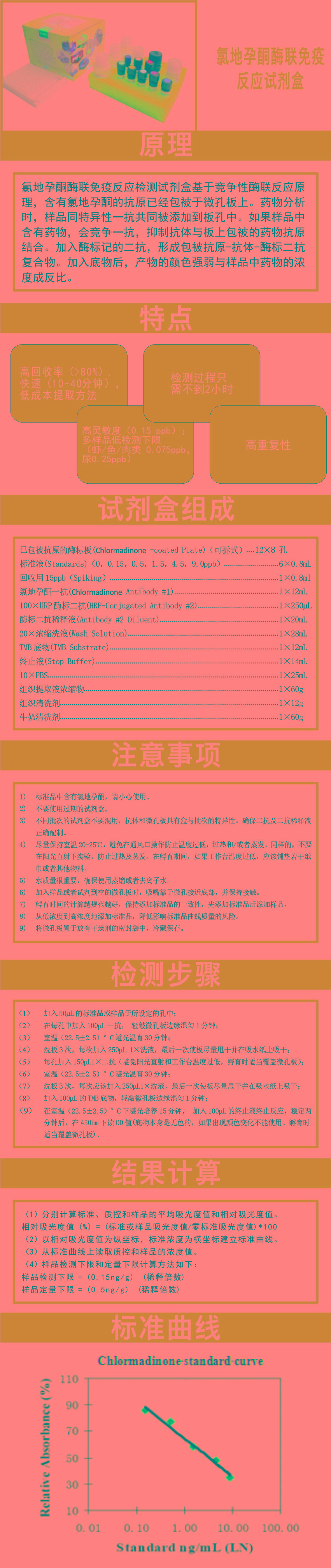 試劑盒|產品檢測試劑盒|代理品牌