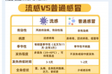 【熱點(diǎn)聚焦】日本流感大爆發(fā)，嚴(yán)重可致死亡?。?！