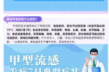 警惕！甲流H1N1來襲，這些預(yù)防措施你需要知道