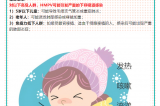 【健康預(yù)警】冬日健康警報(bào)?。?！人偏肺病毒（HMPV）