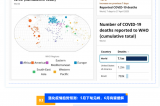 新冠卷土重來？最新全球疫情趨勢+防護(hù)指南，這些數(shù)據(jù)必須關(guān)注！
